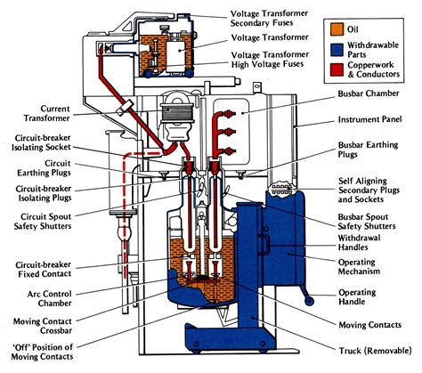 switchgear breakers diagram